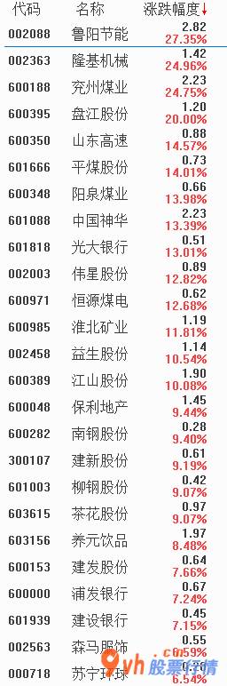 今日股市行情大盘图-高股利分配(512590)个股较信用债掩藏比较优点