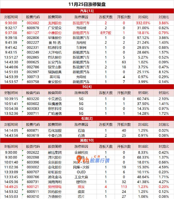 股票推荐涨停股_汽车一枝独秀，小康股份强者恒强
