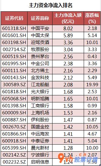今日股票行情分析预测：沪深指数两市主力吸筹净排出349