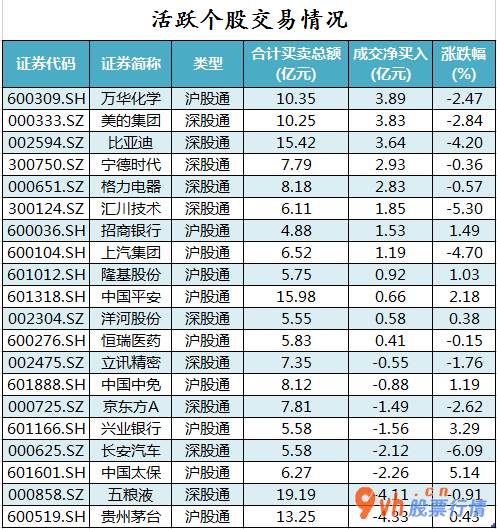 今日股票行情分析预测：沪深指数两市主力吸筹净排出349