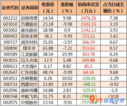 今日股票行情分析预测：沪深指数两市主力吸筹净排出349