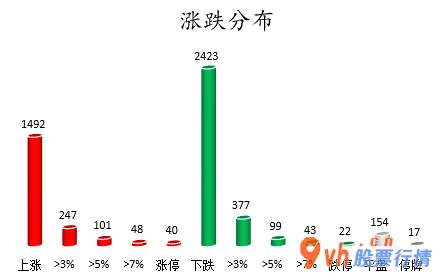 今日股票行情分析预测：沪深指数两市主力吸筹净排出349