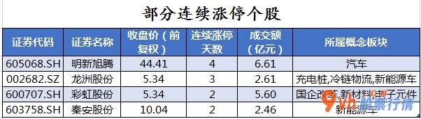 今日股票行情分析预测：沪深指数两市主力吸筹净排出349