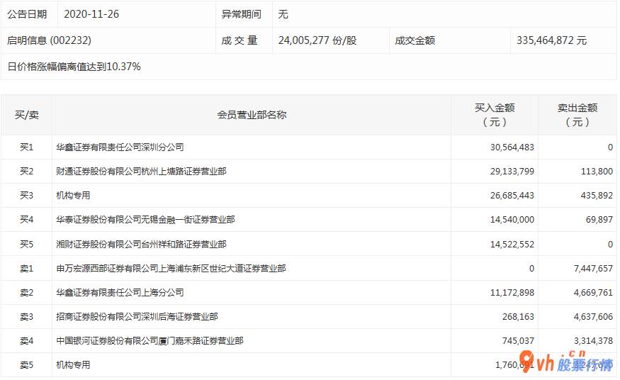 今日股票行情分析预测：沪深指数两市主力吸筹净排出349