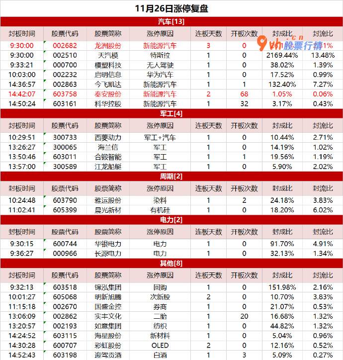 今天大盘预测分析 心绪冰点期，龙洲股份3连板