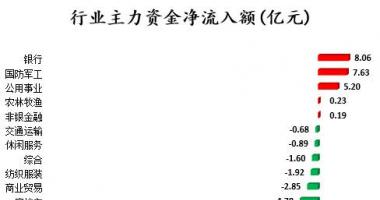 今日股票行情分析预测：沪深指数两市主力吸筹净排出349