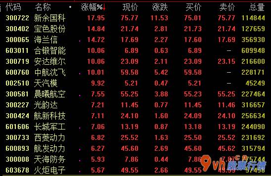 今日股票行情走势图-平静洋证劵:武器装备速率加速,信息化管理和重要原材料、电子器