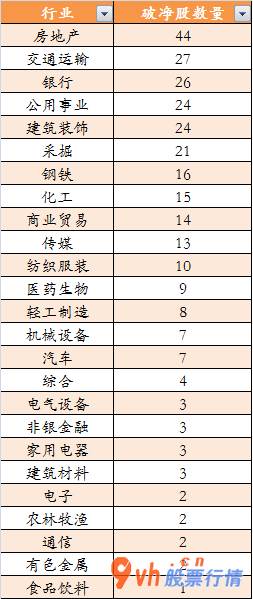 今日股市行情大盘图 高股利分配(512590)个股和破净个股