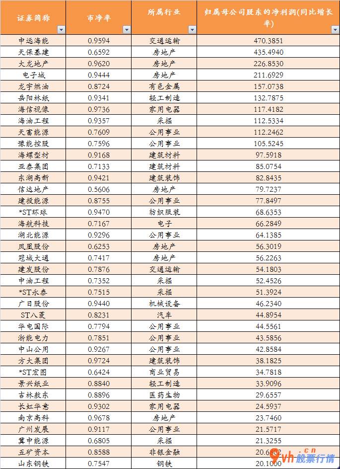 今日股市行情大盘图 高股利分配(512590)个股和破净个股