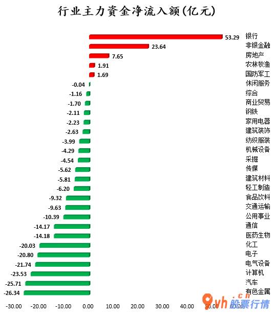 加拿大今日股市行情-沪深指数两市主力吸筹净排出148