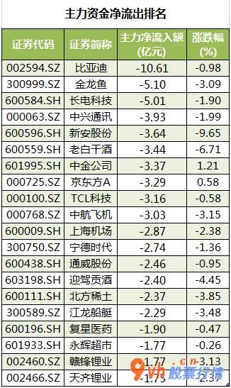 加拿大今日股市行情-沪深指数两市主力吸筹净排出148