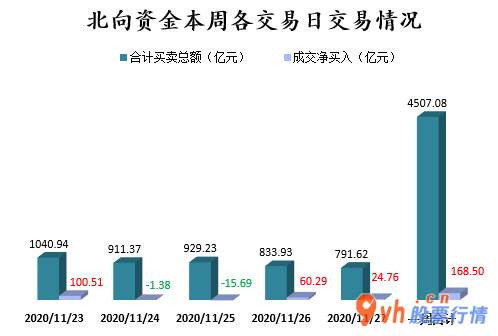 加拿大今日股市行情-沪深指数两市主力吸筹净排出148