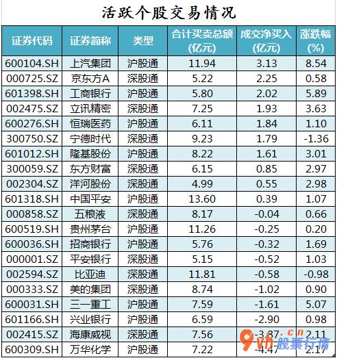 加拿大今日股市行情-沪深指数两市主力吸筹净排出148