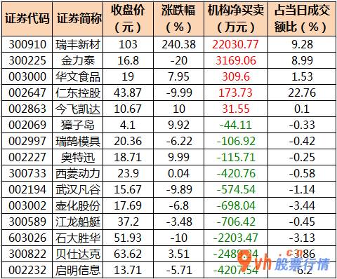 加拿大今日股市行情-沪深指数两市主力吸筹净排出148