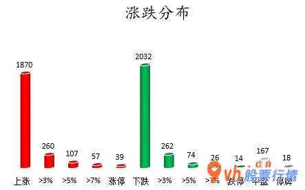 加拿大今日股市行情-沪深指数两市主力吸筹净排出148