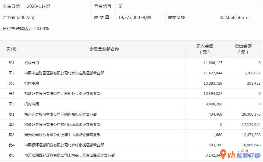 加拿大今日股市行情-沪深指数两市主力吸筹净排出148