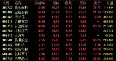 今日股票行情走势图-平静洋证劵:武器装备速率加速,信息化管理和重要原材料、