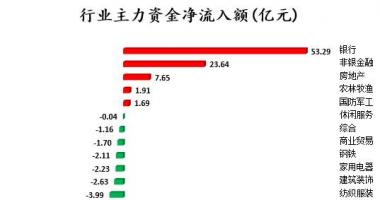 加拿大今日股市行情-沪深指数两市主力吸筹净排出148