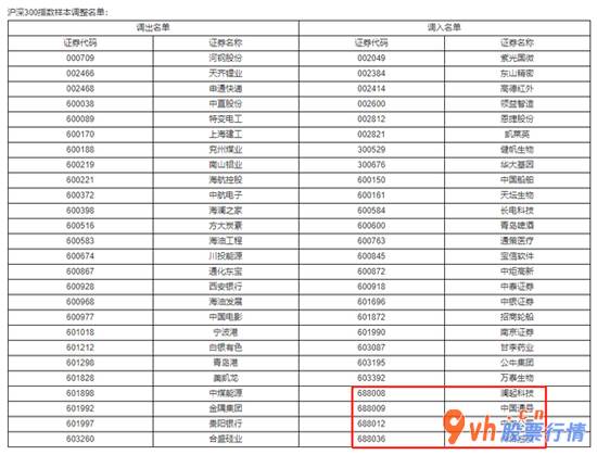 今天11个利好消息：投资者嗨了!科创板上市一天传出两大重磅消息