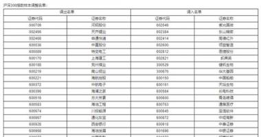 今天11个利好消息：投资者嗨了!科创板上市一天传出两大重磅消息