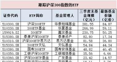 今天11个利好消息：投资者嗨了!科创板上市一天传出两大重磅消息