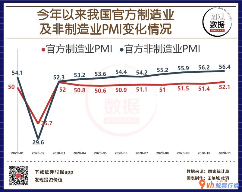 股市行情个股行情-11月非加工制造业商务洽谈指数值