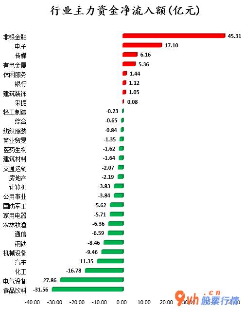 今日股市行情分析预测 主力吸筹持续15个股票交易时间净排出