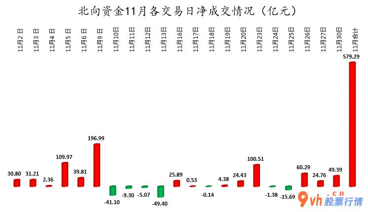 今日股市行情分析预测 主力吸筹持续15个股票交易时间净排出