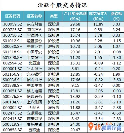 今日股市行情分析预测 主力吸筹持续15个股票交易时间净排出