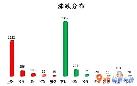 今日股市行情分析预测 主力吸筹持续15个股票交易时间净排出