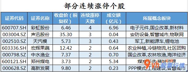 今日股市行情分析预测 主力吸筹持续15个股票交易时间净排出