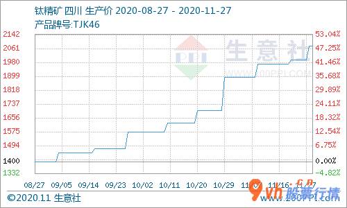 股票行情如何评价_中小型生产厂家46,10钛矿价钱2000