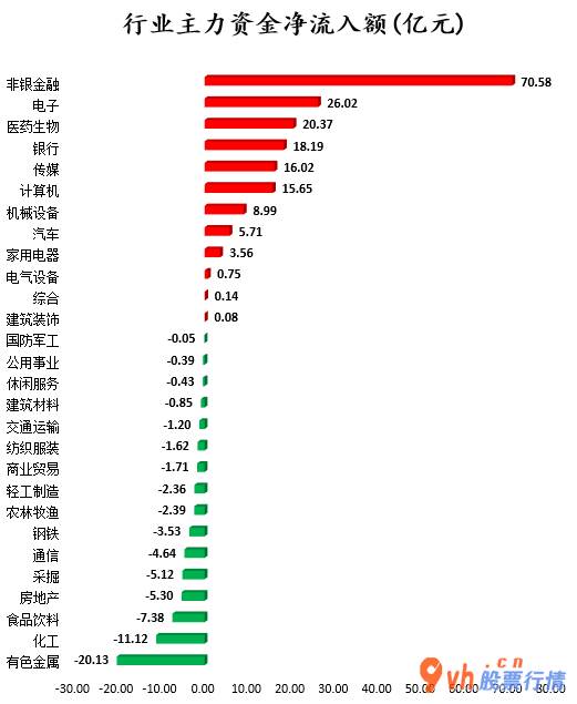 今日股票行情大盘指数：沪深指数两市主力吸筹今日资金净流入117