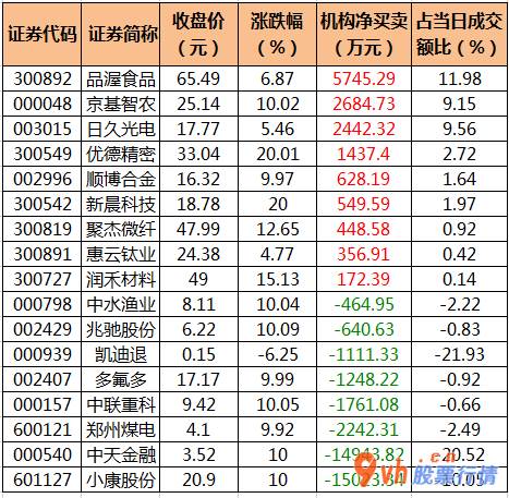 今日股票行情大盘指数：沪深指数两市主力吸筹今日资金净流入117