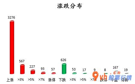 今日股票行情大盘指数：沪深指数两市主力吸筹今日资金净流入117