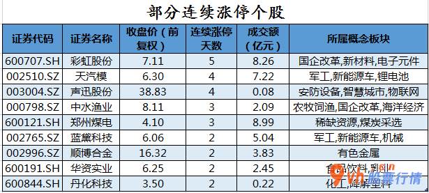 今日股票行情大盘指数：沪深指数两市主力吸筹今日资金净流入117