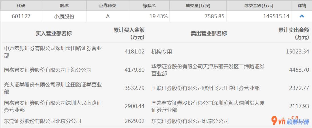 今日股票行情大盘指数：沪深指数两市主力吸筹今日资金净流入117