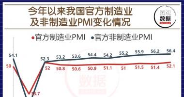 股市行情个股行情-11月非加工制造业商务洽谈指数值