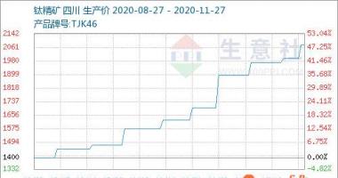 股票行情如何评价_中小型生产厂家46,10钛矿价钱2000
