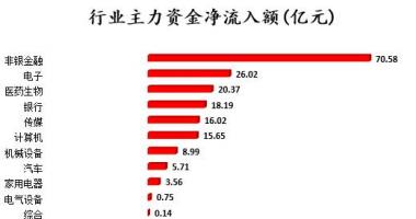 今日股票行情大盘指数：沪深指数两市主力吸筹今日资金净流入117