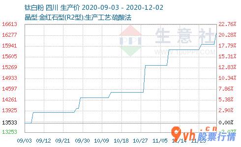 今日股票行情股网城-龙蟒佰利(002601)企业现阶段聚乙烯蜡生产能力是10万吨