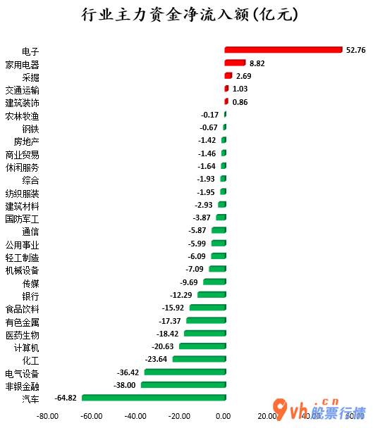 今日股票行情走势图_沪深指数两市主力吸筹净排出232
