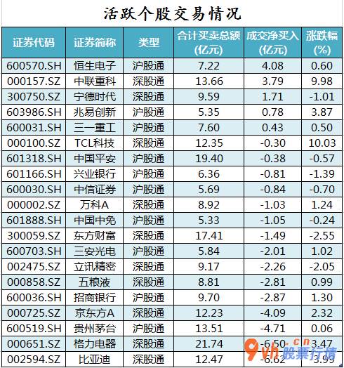 今日股票行情走势图_沪深指数两市主力吸筹净排出232