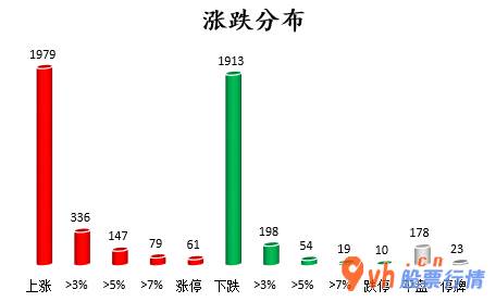 今日股票行情走势图_沪深指数两市主力吸筹净排出232