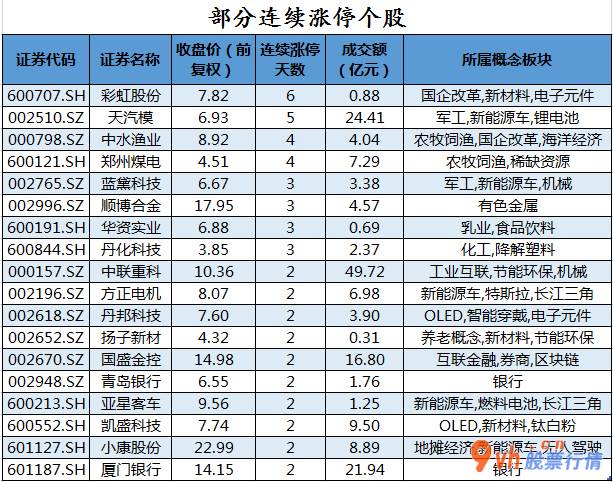今日股票行情走势图_沪深指数两市主力吸筹净排出232