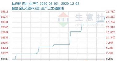 今日股票行情股网城-龙蟒佰利(002601)企业现阶段聚乙烯蜡生产能力是10万吨