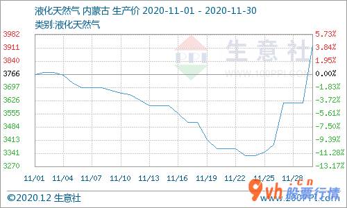 今日股市行情行情怎么样_新疆广汇淖毛湖(兰州市东侧)生产能力150万方检测/天设备