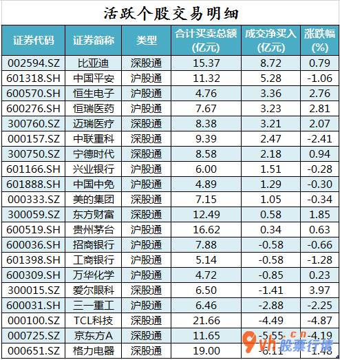 今日股市行情走势查询：沪深指数两市主力吸筹净排出347