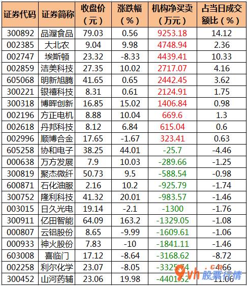 今日股市行情走势查询：沪深指数两市主力吸筹净排出347
