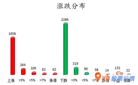 今日股市行情走势查询：沪深指数两市主力吸筹净排出347